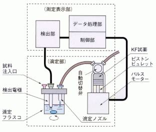 水分計 湯浅|水分計活用法と測定原理・選び方のコツ .